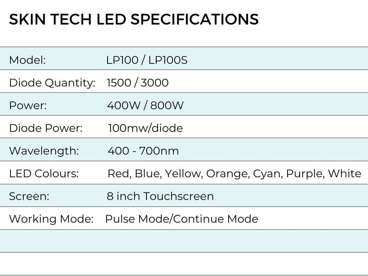 Skin Tech LED Specification